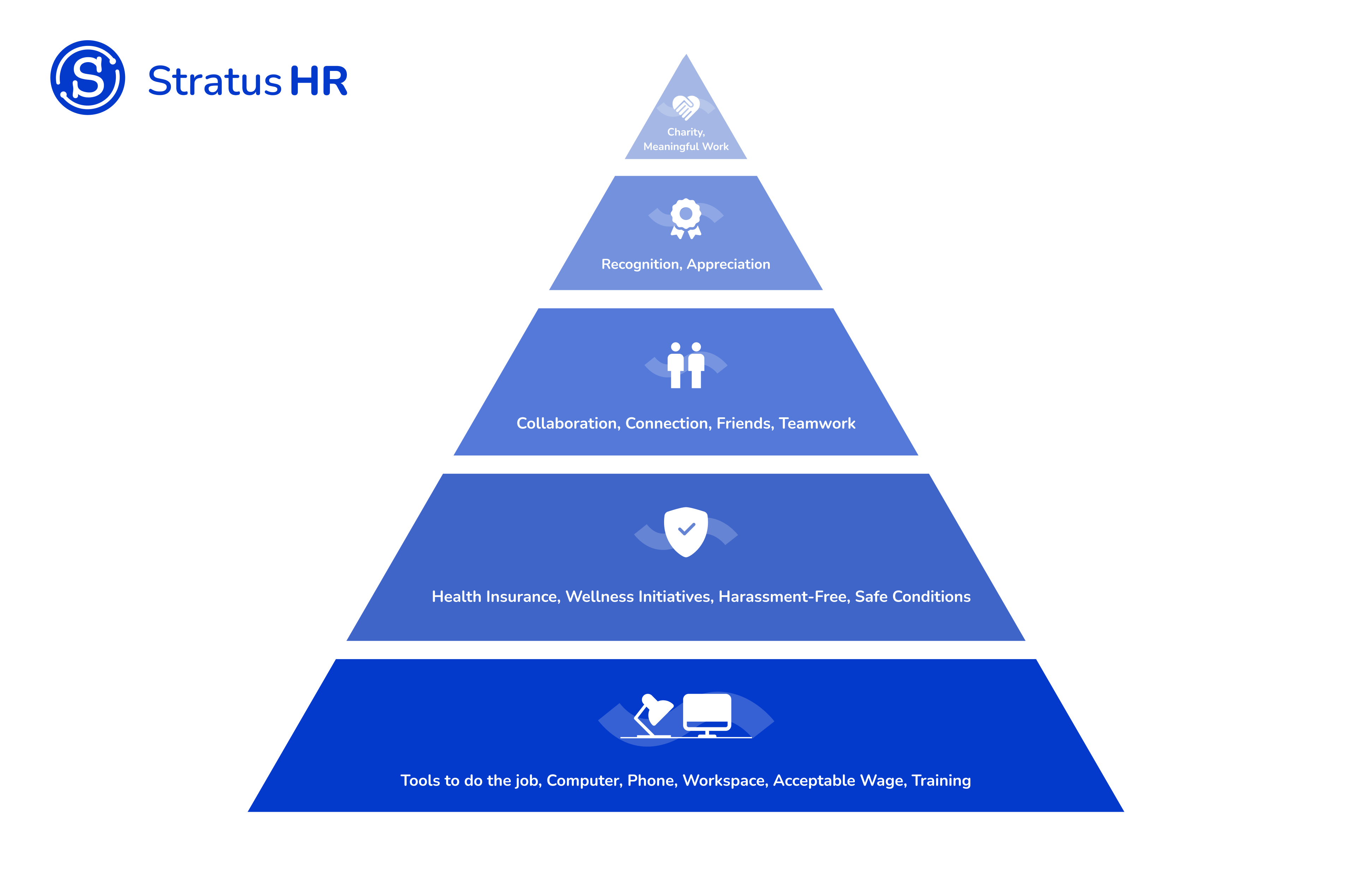 are-breakroom-snacks-meeting-your-employees-hierarchy-of-needs